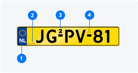 landcode nederlandse kenteken